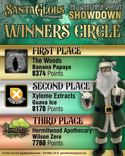 SantaGlobs - Winners