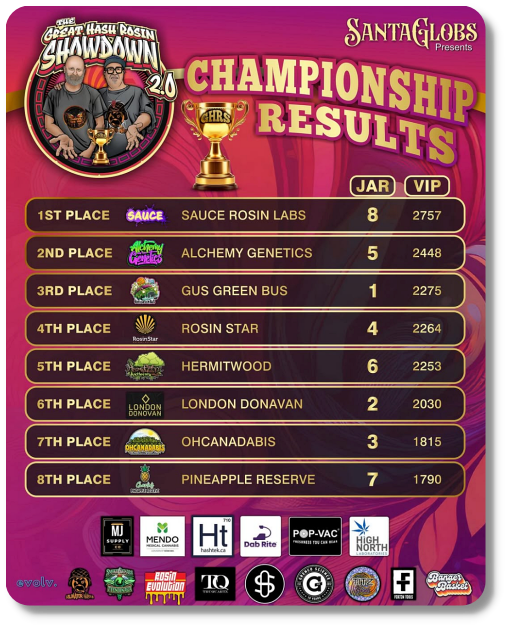 GHRS20-Championship Results