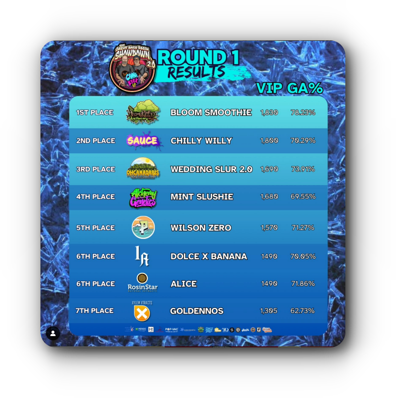 GHRS2.0 - Results - Round 1