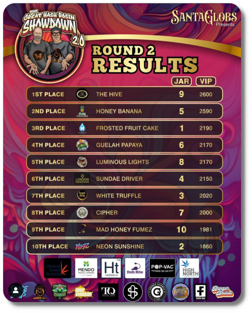 GHRS 2.0 R2 Results